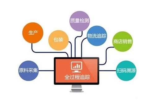 立信創源二維碼 玩轉新零售時代